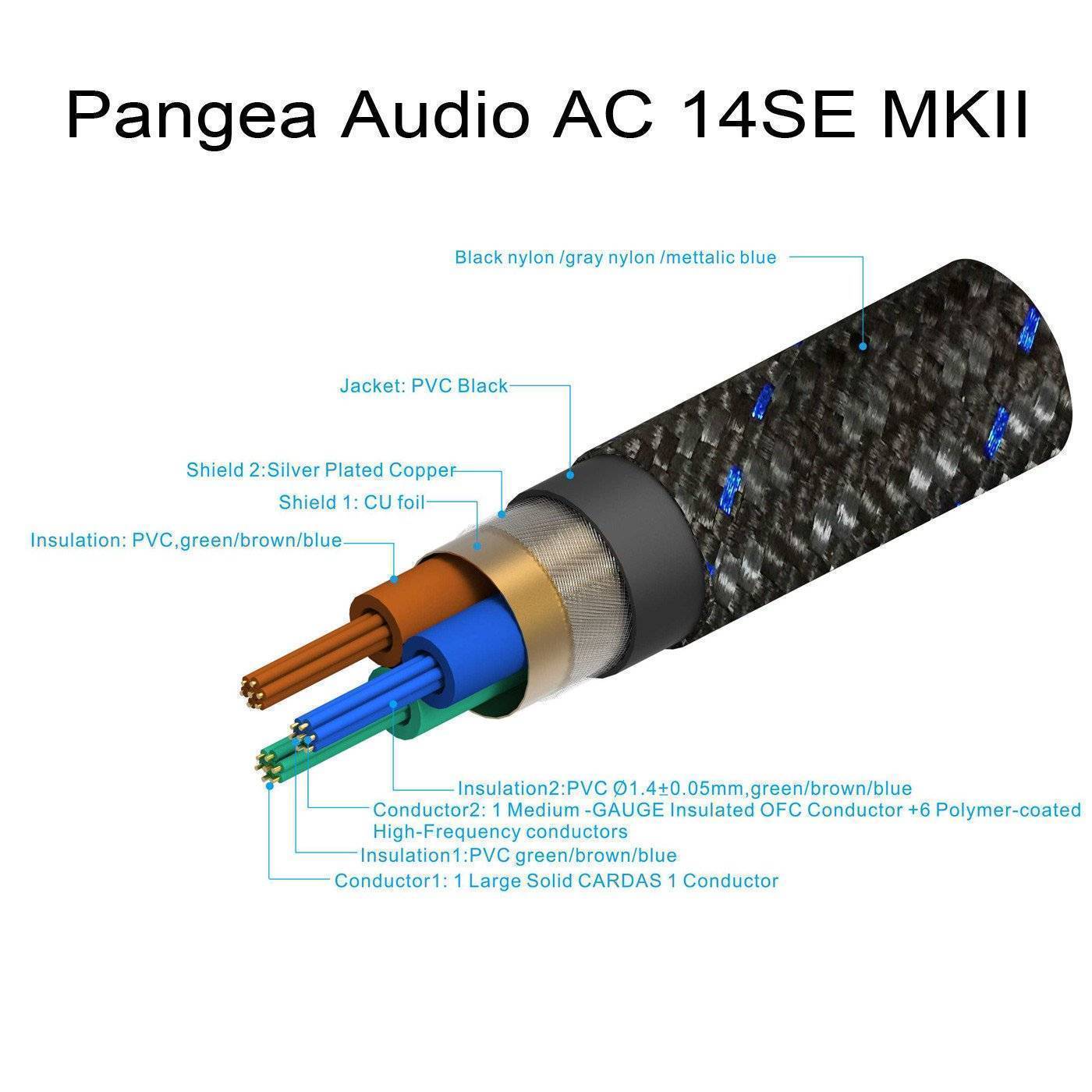 Pangea Audio AC-14SE MKII Power Cord