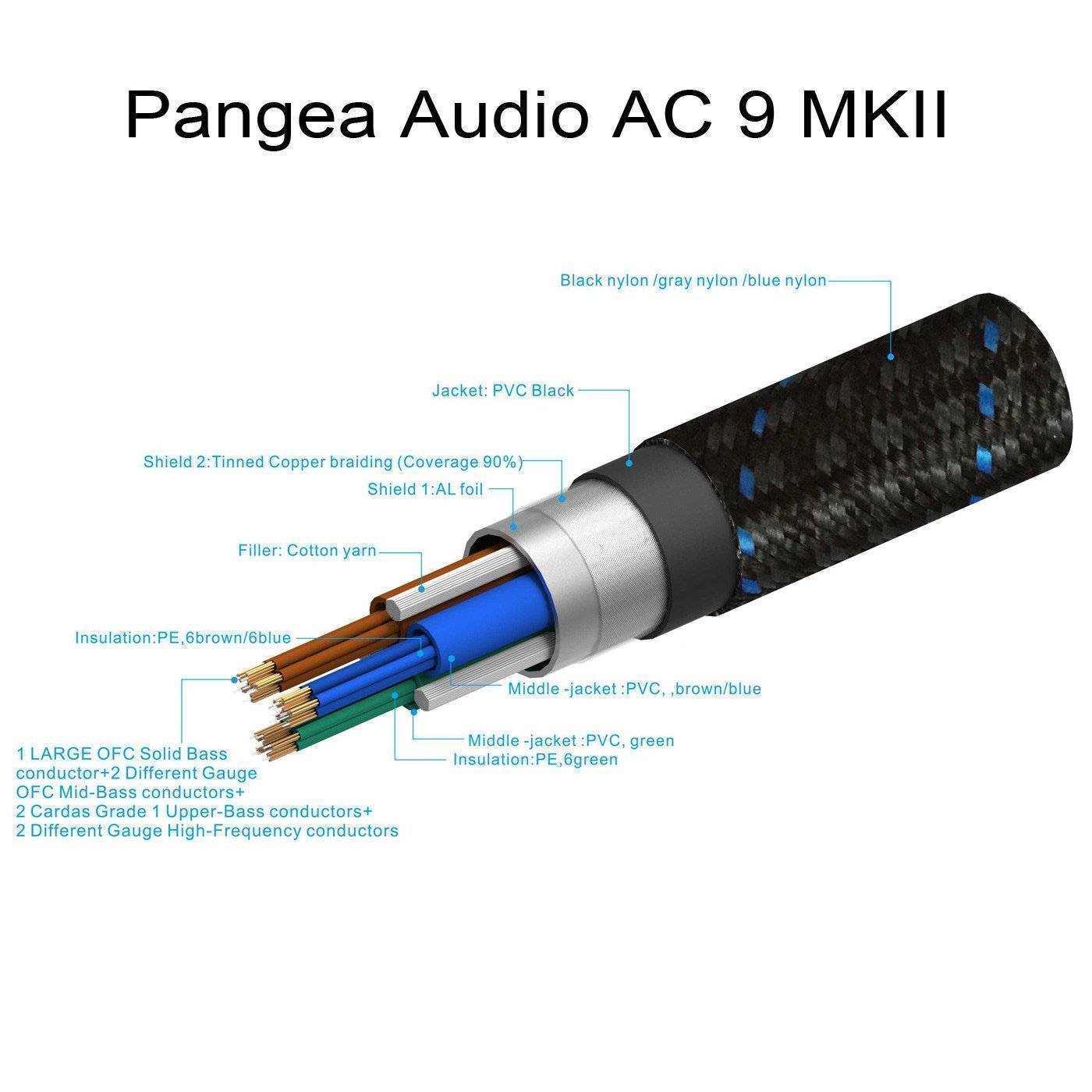 Pangea Audio AC-9 MKII Power Cord