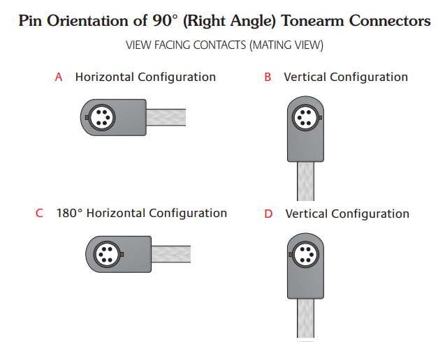 Nordost Frey 2 Tonearm Cable+